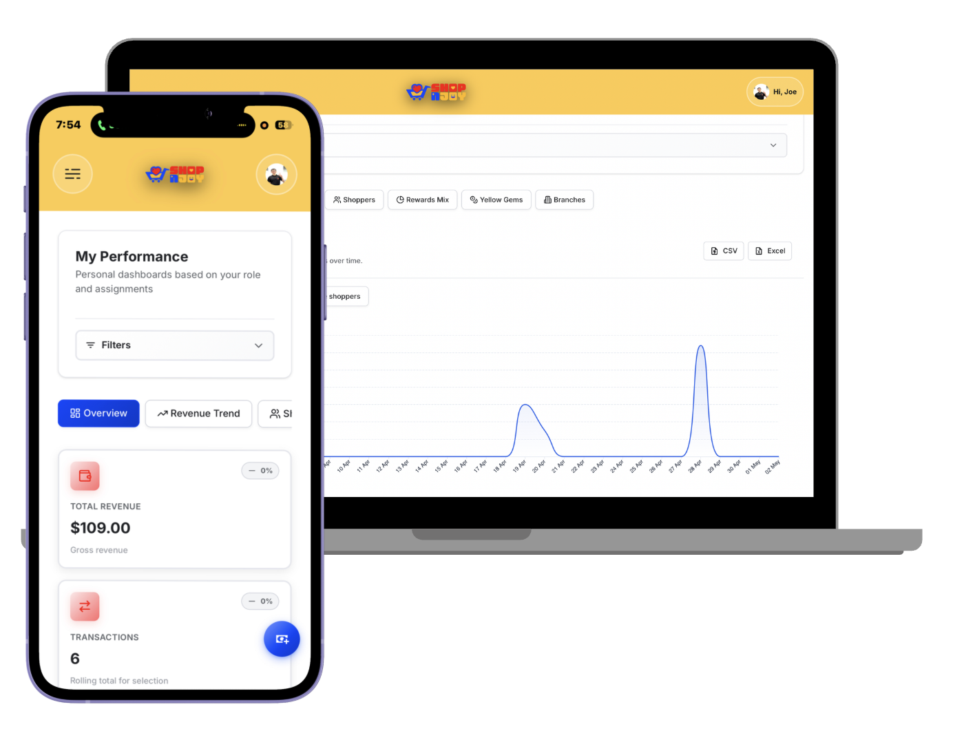Merchant reward benefits overview